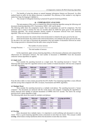 A Comparative Analysis On Web Clustering Algorithms
84
1. The benefits of using key phrases as natural language information features are Discussed. An effect
method based on suffix for nay phrase discovery is presented. The efficiency of this method is very high no
matter how large the language’s alphabet is.
2. The concept of orthogonal clustering is proposed for general clustering problems.
6) COMPARATIVE ANALYSES
The main purpose of this work is to identify the efficient clustering algorithm among the following web
document clustering algorithms STC, Fractionation, SHOC, AHC and K-means
The following tables show the comparative results. Here two parameters are used for comparison. The first
parameter time is used to mention the time (in seconds) taken for fulfill the query given by the particular
clustering algorithm. The second parameter denotes number of document retrieved from each clustering
algorithm. There are two types of documents are considered.
(1) Relevant document: the content of the retrieved document is related to the query given by the user.
(2) Irrelevant document: the content of the retrieved document is not related to the query given by the user.
For the above two year types of document the parameters time and number of documents retrieved are noted.
The average precision is calculated from the table values using the formula.
The number of correct answers
Average Precision = --------------------------------------------------
The total number of answers
In this experiment, apply various clustering algorithms, to the document collections and compared their
effectiveness for information retrieval. The total number of document is 200000000. From this document
collection various algorithms are applied.
6.1 single word
First consider the searching keyword as a single word. The searching keyword is “mouse”. The
following table shows that STC algorithm retrieves more number of related documents with less time compared
with other algorithms.
Algorithm Relevant Irrelevant Time Average precision
STC 1981000 6284500 0.5 0.31
AHC 250000 10900000 0.8 0.02
K-means 1980000 12100000 0.14 0.16
Fractionation 27 122 0.12 0.22
SHOC 1610000 120000000 0.34 0.13
From the above table it is been clearly proved that the STC (Suffix Tree Clustering) algorithm is more efficient
and time saving when compared with AHC, K-means, Fractionation and SHOC algorithms.
6.2 Multiple Word
Next consider the searching keyword as a multiple word phrase. The searching keyword is “mouse
computer”. The documents are retrieved with the words mouse and computer. Comparing the algorithms k-
means retrieved more number of relevant documents (1310000) with 0.41 seconds. This shows the average
precision for K- means algorithm is high.
The following table shows the results for multiple word phrases
6.3 Overlap
Since documents have multiple topics, it is important to avoid confining each document to only one
cluster. That is a good clustering algorithm return a document in more than one cluster. This concept is called
overlap, which means overlap mechanism allows the documents in more than one cluster.
Algorithm Relevant Irrelevant Time Average precision
STC 1300000 2409480 0.17 0.53
AHC 57900 2440000 0.4 0.02
K-means 1310000 2320000 0.41 0.56
Fractionation 52 112 0.6 0.46
SHOC 1370000 2730000 0.29 0.50
 