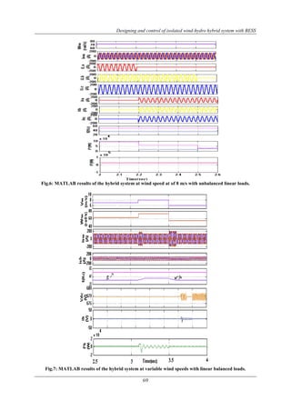 Designing and control of isolated wind-hydro hybrid system with BESS 
Fig.6: MATLAB results of the hybrid system at wind speed at of 8 m/s with unbalanced linear loads. 
Fig.7: MATLAB results of the hybrid system at variable wind speeds with linear balanced loads. 
69 
 