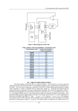 A 8-bit high speed ADC using Intel µP 8085
64
Figure 1: Block Diagram of 8-bit ADC
Table 1: Binary count corresponding to thermometer code
Thermometer code Count to be loaded in
to the accumulator
0000H 08H
0001H 18H
0002H 28H
003H 38H
0004H 48H
0005H 58H
0006H 68H
0007H 78H
0008H 88H
0009H 98H
000AH A8H
000BH B8H
000CH C8H
000DH D8H
000EH E8H
000FH F8H
III. CIRCUIT IMPLEMENTATION
The block diagram of the 8-bit ADC is as shown in Figure 1. The 8255 port A is used as input port
which gets the 4-bit code from Flash ADC. Corresponding 8-bit binary code is loaded into the accumulator as in
the table-1. Port B is used as output port, connected to 8-bit DAC to obtain analog signal equivalent to digital
count in Register A, which is compared with an analog input voltage VIN. Equivalent 8-bit digital code for
analog input signal is obtained by successive approximation technique. The conversion algorithm is similar to
the binary search algorithm. First, the reference voltage of a particular cell, Vref (DAC) provided by DAC is set to
VN / 2 to obtain the MSB, where VN is the maximum cell voltage of a particular cell and N is cell number. After
getting the MSB, successive approximation convertor moves to the next bit with VN/4 or 3/4*VN depending on
the result of the MSB. If the MSB is “1", then Vref(DAC) = ¾*VN, otherwise Vref(DAC) =VN/4 . This sequence
will continue until the LSB is obtained. After completion of four comparisons, count in the Register A is digital
equivalent of Analog input voltage VIN. To get an 8-bit digital output, 4 comparisons are needed, while it is 8
 