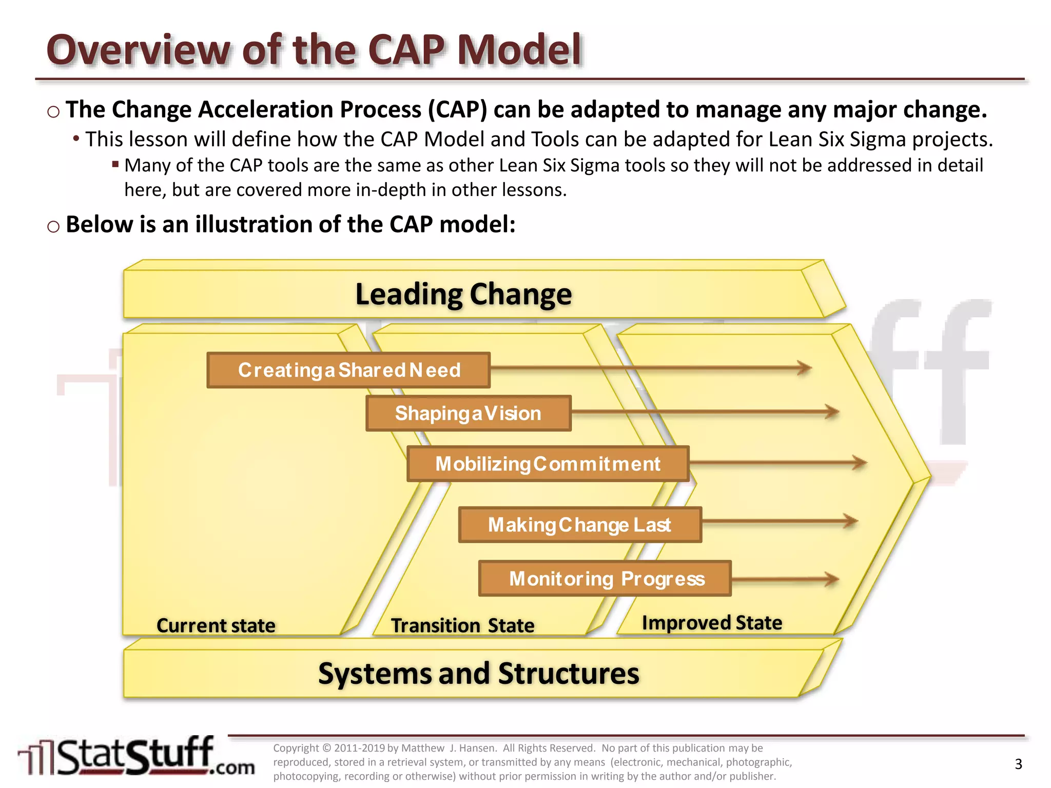 Change Acceleration Process (CAP) Model with Matt Hansen at StatStuff