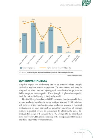 JATROPHA FOR PRO-POOR DEVELOPMENT




                               17.40
         16.17
                                                                      15
                               2,496
                                                                                          13
                                                                     2,143


         1,625
                                                   7.42                                                                       8




                                                                                                                                     US$/day
US$/ha




                                                   963

                                                                                          600                4.25


                                                                                                             66             251
                    sh




                                    ra




                                                       h




                                                                          ca




                                                                                              ra




                                                                                                               a




                                                                                                                           yie ia
                                                                                                              di
                                                   es




                                                                                                                          h Ind
                                   ht




                                                                                          at
               de




                                                                      Ri




                                                                                                                                 )
                                                                                                             In




                                                                                                                              ld
                                                  ad




                                                                                          m
                               as
               ra




                                                                     ta




                                                                                                         a,




                                                                                                                    (h ha,
                                                                                     Su
                                                  gl
                               ar
          rP




                                                                 os




                                                                                                        ph
                                              an
                              ah




                                                                                                                         p
                                                                ,C




                                                                                     l,
         tta




                                                                                                                       ig
                                                                                                   tro




                                                                                                                     tro
                                                                                    oi
                                             ,B
                          ,M




                                                            ne
     ,U




                                                                                lm




                                                                                                   Ja




                                                                                                                    Ja
                                         ne
                         ne




                                                           Ca
 ne




                                                                               Pa
                                        Ca
                    Ca
Ca




          Gross margin per ha                               Implicit return to labour in US$ per day


FIGURE 12: Gross margins, returns to labour in biofuel feedstock production.
                                                                                                             Source: Gallagher (2008).



ENVIRONMENTAL RISKS
Negative impacts on biodiversity are to be expected where jatropha
cultivation replaces natural ecosystems. To some extent, this may be
mitigated by mixed species cropping with other biofuel crops, food or
fodder crops, or timber species. Where jatropha is planted on degraded
land, the risk to biodiversity is likely to be small.
    Detailed life-cycle analyses of GHG emissions from jatropha biofuels
are not available, but there is strong evidence that net GHG emissions
will be lower if there are less intensive production systems, if feedstock
production is on lands marginal for agriculture and if use of nitrogen
fertilizer is avoided or kept to a minimum. In addition, the use of by-
products for energy will increase the GHG savings. On the other hand,
there will be less GHG emission savings if the oil is processed to biodiesel
and if it is shipped to overseas markets.




                                                                                                                         Vol. 8–2010 85
 