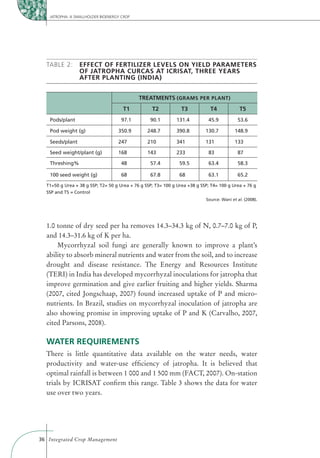 JATROPHA: A SMALLHOLDER BIOENERGY CROP




  TABLE 2:        EFFECT OF FERTILIZER LEVELS ON YIELD PARAMETERS
                  OF JATROPHA CURCAS AT ICRISAT, THREE YEARS
                  AFTER PLANTING (INDIA)


                                             TREATMENTS (GRAMS PER PLANT)
                                      T1           T2            T3           T4             T5
    Pods/plant                       97.1         90.1        131.4          45.9           53.6

    Pod weight (g)                  350.9        248.7        390.8         130.7          148.9

    Seeds/plant                     247          210          341           131            133

    Seed weight/plant (g)           168          143          233            83             87

    Threshing%                       48           57.4          59.5         63.4           58.3

    100 seed weight (g)              68           67.8          68           63.1           65.2

  T1=50 g Urea + 38 g SSP; T2= 50 g Urea + 76 g SSP; T3= 100 g Urea +38 g SSP; T4= 100 g Urea + 76 g
  SSP and T5 = Control
                                                                            Source: Wani et al. (2008).




  1.0 tonne of dry seed per ha removes 14.3–34.3 kg of N, 0.7–7.0 kg of P,
  and 14.3–31.6 kg of K per ha.
      Mycorrhyzal soil fungi are generally known to improve a plant’s
  ability to absorb mineral nutrients and water from the soil, and to increase
  drought and disease resistance. The Energy and Resources Institute
  (TERI) in India has developed mycorrhyzal inoculations for jatropha that
  improve germination and give earlier fruiting and higher yields. Sharma
  (2007, cited Jongschaap, 2007) found increased uptake of P and micro-
  nutrients. In Brazil, studies on mycorrhyzal inoculation of jatropha are
  also showing promise in improving uptake of P and K (Carvalho, 2007,
  cited Parsons, 2008).

  WATER REQUIREMENTS
  There is little quantitative data available on the water needs, water
  productivity and water-use efﬁciency of jatropha. It is believed that
  optimal rainfall is between 1 000 and 1 500 mm (FACT, 2007). On-station
  trials by ICRISAT conﬁrm this range. Table 3 shows the data for water
  use over two years.




36 Integrated Crop Management
 