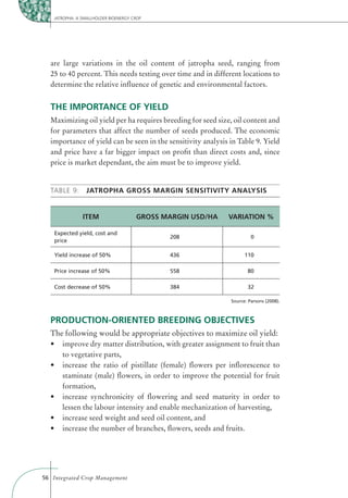 JATROPHA: A SMALLHOLDER BIOENERGY CROP




  are large variations in the oil content of jatropha seed, ranging from
  25 to 40 percent. This needs testing over time and in different locations to
  determine the relative inﬂuence of genetic and environmental factors.


  THE IMPORTANCE OF YIELD
  Maximizing oil yield per ha requires breeding for seed size, oil content and
  for parameters that affect the number of seeds produced. The economic
  importance of yield can be seen in the sensitivity analysis in Table 9. Yield
  and price have a far bigger impact on proﬁt than direct costs and, since
  price is market dependant, the aim must be to improve yield.


  TABLE 9:        JATROPHA GROSS MARGIN SENSITIVITY ANALYSIS


                ITEM                   GROSS MARGIN USD/HA   VARIATION %

    Expected yield, cost and
                                              208                      0
    price

    Yield increase of 50%                     436                   110

    Price increase of 50%                     558                    80

    Cost decrease of 50%                      384                    32

                                                              Source: Parsons (2008).



  PRODUCTION-ORIENTED BREEDING OBJECTIVES
  The following would be appropriate objectives to maximize oil yield:

       to vegetative parts,

       staminate (male) ﬂowers, in order to improve the potential for fruit
       formation,

       lessen the labour intensity and enable mechanization of harvesting,




56 Integrated Crop Management
 
