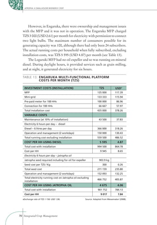 JATROPHA: A SMALLHOLDER BIOENERGY CROP




      However, in Engaruka, there were ownership and management issues
  with the MFP and it was not in operation. The Engaruka MFP charged
  TZS 3 000 (USD 2.61) per month for electricity with permission to connect
  two light bulbs. The maximum number of consumers possible for its
  generating capacity was 100, although there had only been 24 subscribers.
  The actual running costs per household when fully subscribed, excluding
  installation costs, was TZS 5 595 (USD 4.87) per month (see Table 13).
      The Leguruki MFP had no oil expeller and so was running on mineral
  diesel. During daylight hours, it provided services such as grain milling,
  and at night, it generated electricity for six hours.

  TABLE 13: ENGARUKA MULTI-FUNCTIONAL PLATFORM
            COSTS PER MONTH (TZS)

    INVESTMENT COSTS (INSTALLATION)                                   TZS            USDa
    MFP                                                             135 000          117.39
    Mini-grid                                                       133 333          115.94
    Pre-paid meter for 100 HHs                                      100 000           86.96
    Connection for 100 HHs                                           66 667           57.97
    Total installation cost                                         435 000          378.26
    VARIABLE COSTS
    Maintenance (at 10% of installation)                             43 500           37.83


                                                                    366 000          318.26
    Operation and management (2 workdays)                           150 000          130.43
    Total running cost excluding installation                       559 500          486.52
    COST PER HH USING DIESEL                                          5 595            4.87
    Total cost with installation                                    994 500          864.78
    Cost per HH                                                        9 945            8.65
    Electricity 6 hours per day – jatropha oil
    Jatropha seed required including for oil for expeller             903.9 kg
    Seed cost per TZS / Kg                                               300            0.26
    Total seed cost                                                 271 159          235.80
    Operation and management (2 workdays)                           152 093          132.25
    Total electricity running cost on Jatropha oil excluding
                                                                    466 752          405.87
    installation
    COST PER HH USING JATROPHA OIL                                    4 675            4.06
    Total cost with installation                                    901 752          784.13
    Cost per HH                                                        9 017            7.84
  aExchange rate of TZS 1 150: USD 1.00.                 Source: Adapted from Messemaker (2008).




70 Integrated Crop Management
 