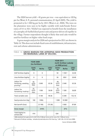 JATROPHA: A SMALLHOLDER BIOENERGY CROP




      The 2008 harvest yield – 40 grams per tree – was equivalent to 100 kg
  per ha (Wani, S. P., personal communication, 23 April 2009). The yield is
  projected to be 1 000 kg per ha by 2011 (Wani et al., 2008). The trees on
  the plantation were seen to be highly variable with male/female ﬂower
  ratios of 5:1 to 30:1. Velchel was expected to beneﬁt from the installation
  of a jatropha oil-fuelled diesel power unit and power-driven oil expeller in
  the village. Farmer respondents thought it likely that seed cake would be
  used for fertilizer on higher value food crops.
      A gross margin analysis for 2008 and a projection for 2011 are shown in
  Table 14. This does not include ﬁxed costs of establishment, infrastructure,
  rent and scheme administration.

  TABLE 14: GROSS MARGIN FOR JATROPHA SEED PRODUCTION
            ON MARGINAL LAND AT VELCHEL


                                                                                  YEAR 2011
                                     YEAR 2008
                                                                                  (with fertilizer subsidy
                                     (no fertilizer)
                                                                                   at 2008 prices)
                                     Units                           USD/          Units/              USD/
                                                     Rs/ha                                   Rs/ha
                                      /ha                             had           ha                  had
      DAP fertilizer (kg/ha)             0               0                           50         1 350 a            32.40

      Urea fertilizer (kg/ha)            0               0                           50           850 a            20.40

      Labour for                       44                                            44
      fertilizing, weeding,           work          2 640             63.36         work        2 640              63.36
      pruning b                       days                                          days

      Labour for                       25                                            25
                                      work          1 500             36.00         work        1 500              36.00
      harvesting, husking b           days                                          days

      Total variable costs                          4 140             99.36                     6 340            152.16

      Seed production (kg)              100         1 000c                          1 000       10 000c

      Net beneﬁt (loss)                            (3 140)           (75.36)                    3 660              87.84

      Gross margin                                   -314%                                         37%

      Yield (kg/ha) to
                                        414                                         634
      achieve B/E
  a
      2008 subsidized farm-gate price for DAP of Rs 27 000 per tonne and for urea of Rs 17 000 per tonne.,
  b
      Rate paid of Rs 60 per workday., c Jatropha dry seed sale price of Rs 10 per kg., d USD 1.00 = R 41.67 (June 2008).

                                                                                                Source: Brittaine (2008).




74 Integrated Crop Management
 