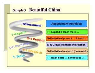 Sample 3   Beautiful China

                      Assessment Activities

                   T– Expand & teach more …

                   S–I Individual present … & teach …

                   S–G Group exchange information

                   S–I Individual research (homework)

                   T– Teach basic … & introduce …
 