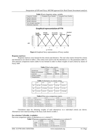Integration of GIS and Fuzzy MCDM approach for Real Estate Investment analysis
DOI: 10.9790/1684-1303035666 www.iosrjournals.org 61 | Page
Table 1Fuzzy linguistic rating variable
Linguistic Variable Triangular Fuzzy Number Triangular Fuzzy Number
Equally important 1 (1,1,3)
Weakly important 3 (1,3,5)
Weakly important 5 (3,5,7)
Very strongly important 7 (5,7,9)
Absolutely important 9 (7,9,9)
Figure 6 Graphical fuzzy representation of Fuzzy number
Response matrices:
Response matrices were formed for the criteria and alterative. The real value matrix formed for criteria
and alternatives are shown in table 2. This values were used to rate the alternatives w.r.t the parameters (table 3).
Also pairwise comparison matrix (table 4) was formed in order to obtain weights of each criteria by means of
Fuzzy AHP.
Table 2 Real value matrix
Vesu Pal Unn
Growth rate 93% 100.00% 75%
Return on investment 42% 40% 50%
Land rate 100000.00 70000.00 50000.00
Facility available 7 5 3
Transportation 5 3 1
Table 3 Alternative to criteria rating
C1 C2 C3 C4 C4
A1 (5,7,9) (7,9,10) (3,5,7) (5,7,9) (3,5,7)
A2 (3,5,7) (7,9,10) (1,3,5) (5,7,9) (1.3.5)
A2 (1,3,5) (3,5,7) (0,1,3) (3,5,7) (7,9,10)
Table 4 Pair-wise comparision matrix
C1 C2 C3 C4 C5
C1 (1,1,1,) (0.2,0.33,1) (0.142,0.2,0.33) (0.11,0.142,0.2) (0.2,0.33,1)
C2 (1,3,5) (1,1,1,) (1,3,5) (3,5,7) (5,7,9)
C3 (3,5,7) (0.2,0.33,1) (1,1,1,) (1,3,5) (1,3,5)
C4 (5,7,9) (0.142,0.2,0.33) (0.2,0.33,1) (1,1,1,) (1,1,3)
C5 (1,3,5) (0.11,0.142,0.2) (0.2,0.33,1) (0.33,1,1) (1,1,1,)
Calculation steps for obtaining weights of each alternatives w.r.t individual criteria are shown.
Alternatives were rated according to the fuzzy scale shown in table 1.
For criterion C1(Facility Available):
Pair-wise comparison matrix of alternatives w.r.t. criteria C1.
Table 5 Pairwise comparison matrix of alternative w.r.t criteria C1
VESU PAL UNN
VESU (1,1,1) (3,5,7) (5,7,9)
PAL (0.142,0.2,0.33) (1,1,1) (3,5,7)
UNN (0.11,0.142,0.2) (0.142,0.2,0.33) (1,1,1)
 