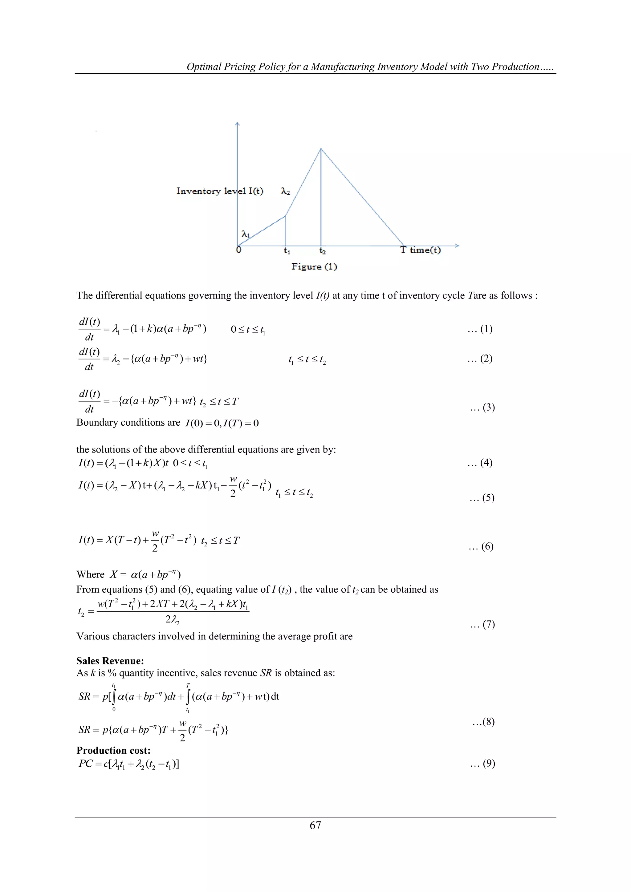 Optimal Pricing Policy for a Manufacturing Inventory Model with Two Production…..
67
The differential equations governing the inventory level I(t) at any time t of inventory cycle Tare as follows :
1
( )
(1 ) ( )
dI t
k a bp
dt

  
    10 t t  … (1)
2
( )
{ ( ) }
dI t
a bp wt
dt

  
    1 2t t t  … (2)
( )
{ ( ) }
dI t
a bp wt
dt

 
    2t t T 
… (3)
Boundary conditions are (0) 0, ( ) 0I I T 
the solutions of the above differential equations are given by:
1( ) ( (1 ) )I t k X t   10 t t  … (4)
2 2
2 1 2 1 1( ) ( )t ( )t ( )
2
w
I t X kX t t        
1 2t t t 
… (5)
2 2
( ) ( ) ( )
2
w
I t X T t T t    2t t T 
… (6)
Where X = ( )a bp 
 

From equations (5) and (6), equating value of I (t2) , the value of t2 can be obtained as
2 2
1 2 1 1
2
2
( ) 2 2( )
2
w T t XT kX t
t
 

    

… (7)
Various characters involved in determining the average profit are
Sales Revenue:
As k is % quantity incentive, sales revenue SR is obtained as:
…(8)
Production cost:
1 1 2 2 1[ ( )]PC c t t t    … (9)
1
10
2 2
1
[ ( ) ( ( ) t)dt
{ ( ) ( )}
2
t T
t
SR p a bp dt a bp w
w
SR p a bp T T t
 

 

 

    
   
 
 