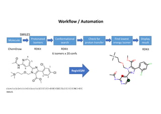 Workflow	/	Automation
Molecule Protonated
isomers
Conformational
search
Find	lowest	
energy	isomer
Display
result
Check	for
proton	transfer
ChemDraw RDKit
SMILES
c1cnc(cc1c1n(c(c(n1)c1ccc(cc1Cl)Cl)C(=O)OC)COCC[Si](C)(C)C)NC(=O)C
RDKitRDKit
N
N
N
Cl
Cl
O
O
O
Si
N
H
O
1
RegioSQM
23
4
5
6
6	isomers	x	20	confs
SMILES
 