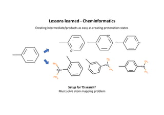 Lessons	learned	- Cheminformatics
Creating	intermediate/products	as	easy	as	creating	protonation	states
Setup	for	TS	search?
Must	solve	atom	mapping	problem
 