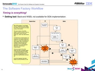 © 2012 IBM Corporation
13
The Premier Event for Software and Systems Innovation
The Software Factory Workflow
Timing is everything!
 Getting bad: Back-end WSDL not available for SOA implementation.
 