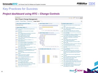 © 2012 IBM Corporation
25
The Premier Event for Software and Systems Innovation
Key Practices for Success
Project dashboard using RTC – Change Controls
 