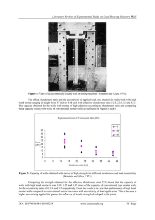 Literature Review of Experimental Study on Load Bearing Masonry Wall | PDF