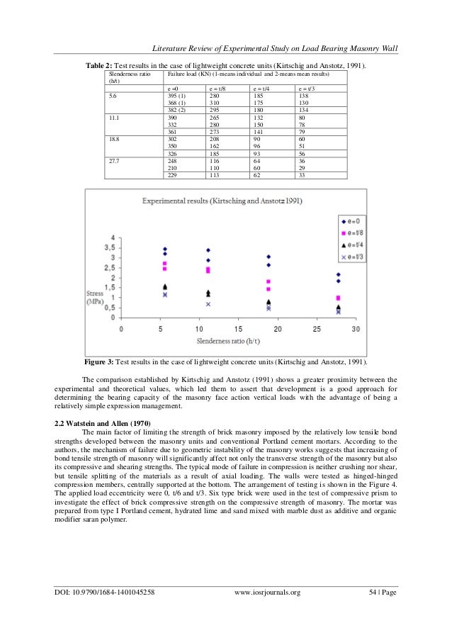 Literature review bearing 04 image
