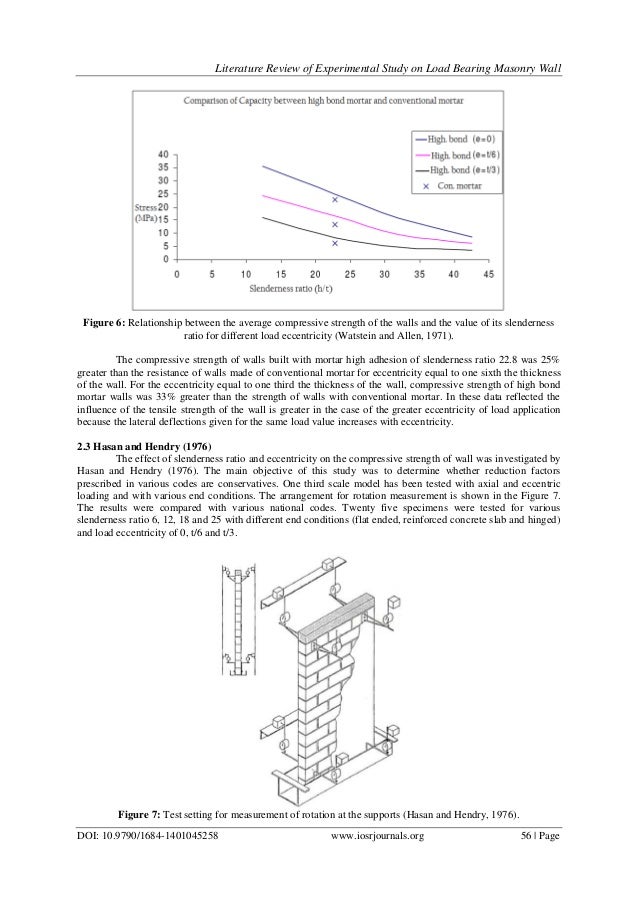 Literature review bearing 03 picture
