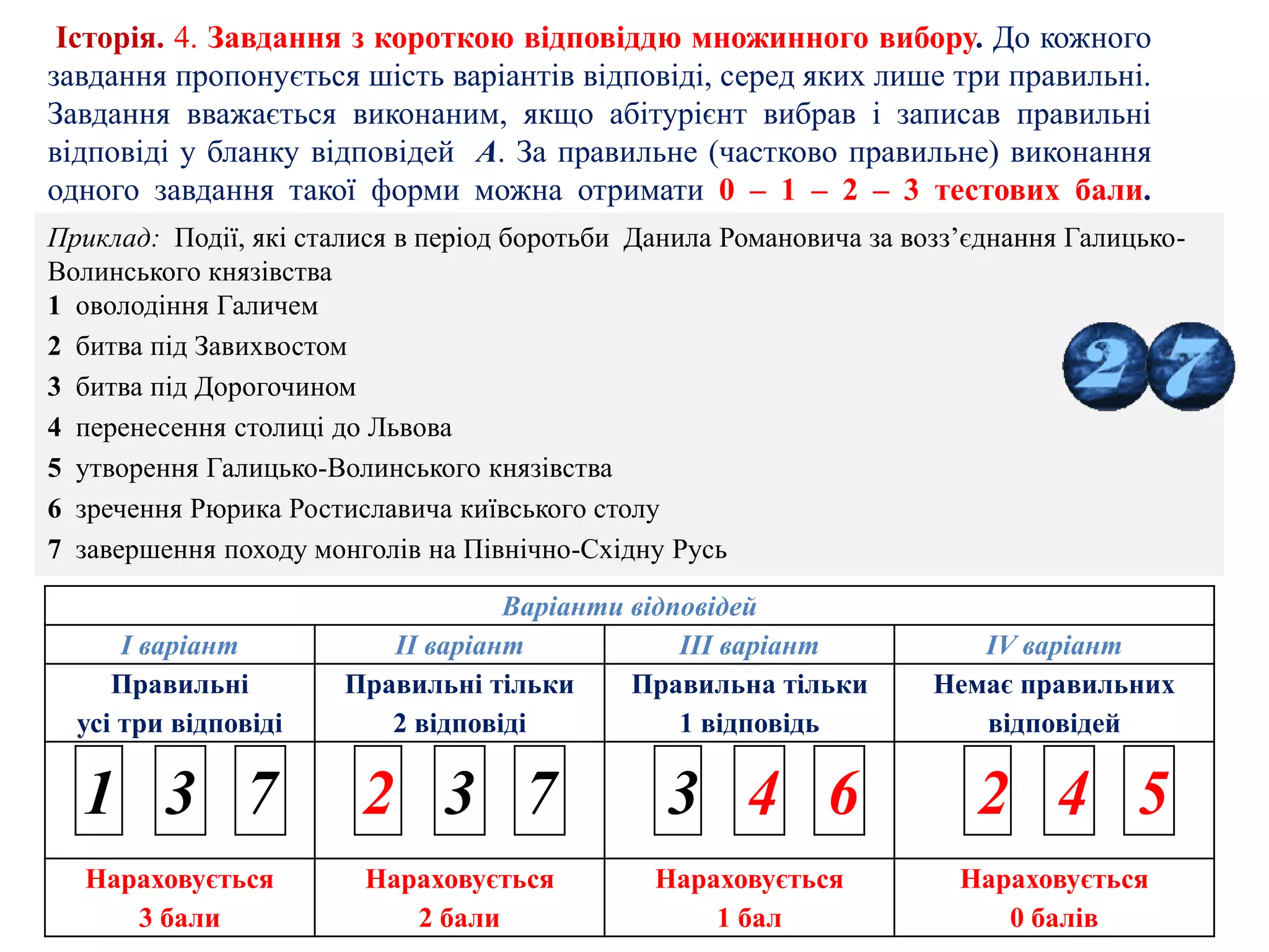 Історія. 4. Завдання з короткою відповіддю множинного вибору. До кожного
завдання пропонується шість варіантів відповіді, серед яких лише три правильні.
Завдання вважається виконаним, якщо абітурієнт вибрав і записав правильні
відповіді у бланку відповідей А. За правильне (частково правильне) виконання
одного завдання такої форми можна отримати 0 – 1 – 2 – 3 тестових бали.
Приклад: Події, які сталися в період боротьби Данила Романовича за возз’єднання Галицько-
Волинського князівства
1 оволодіння Галичем
2 битва під Завихвостом
3 битва під Дорогочином
4 перенесення столиці до Львова
5 утворення Галицько-Волинського князівства
6 зречення Рюрика Ростиславича київського столу
7 завершення походу монголів на Північно-Східну Русь
Варіанти відповідей
І варіант ІІ варіант ІІІ варіант ІV варіант
Правильні
усі три відповіді
Правильні тільки
2 відповіді
Правильна тільки
1 відповідь
Немає правильних
відповідей
Нараховується
3 бали
Нараховується
2 бали
Нараховується
1 бал
Нараховується
0 балів
1 3 7 2 3 7 3 4 6 2 4 5
 