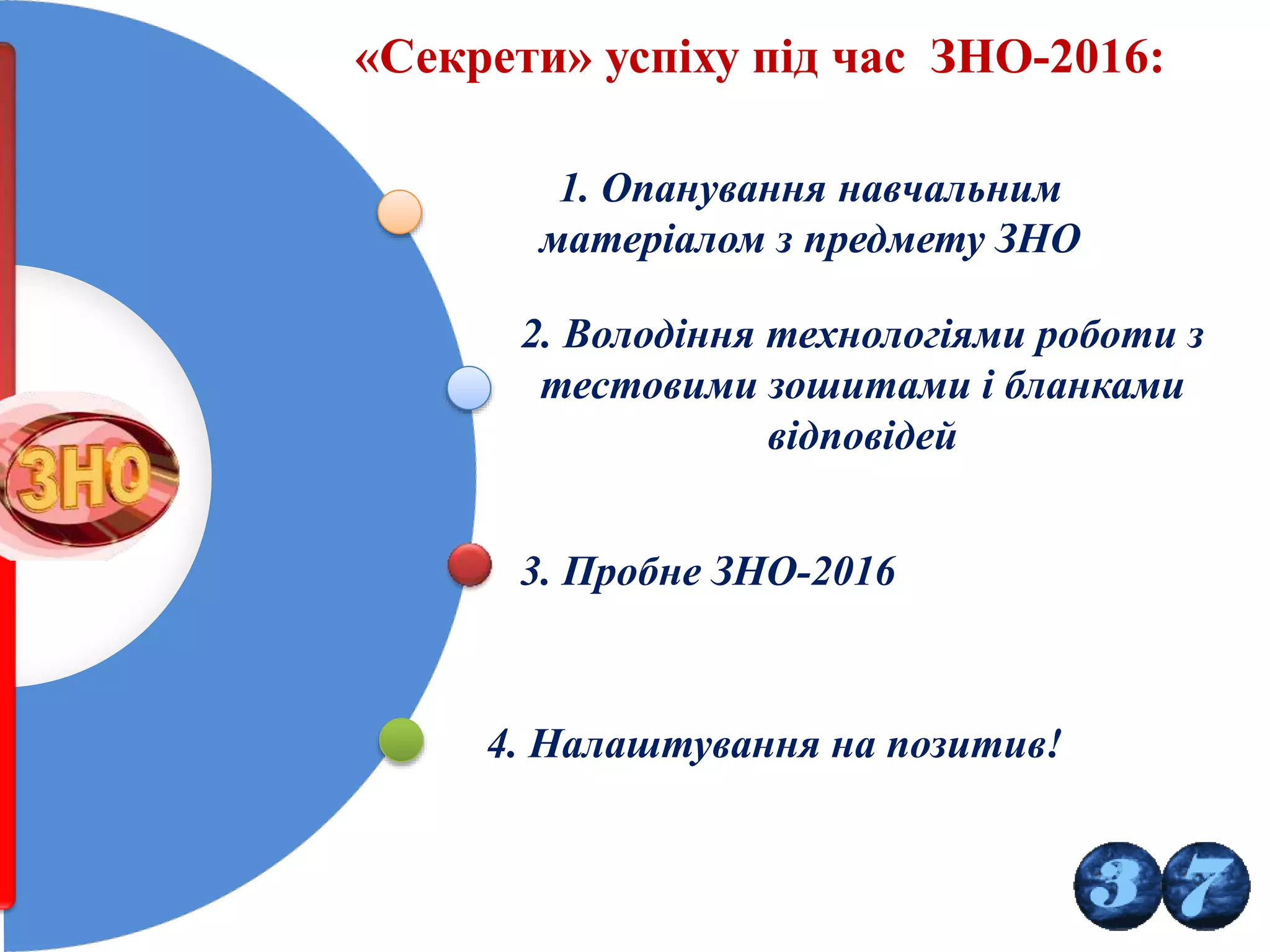 1. Опанування навчальним
матеріалом з предмету ЗНО
2. Володіння технологіями роботи з
тестовими зошитами і бланками
відповідей
3. Пробне ЗНО-2016
4. Налаштування на позитив!
«Секрети» успіху під час ЗНО-2016:
 