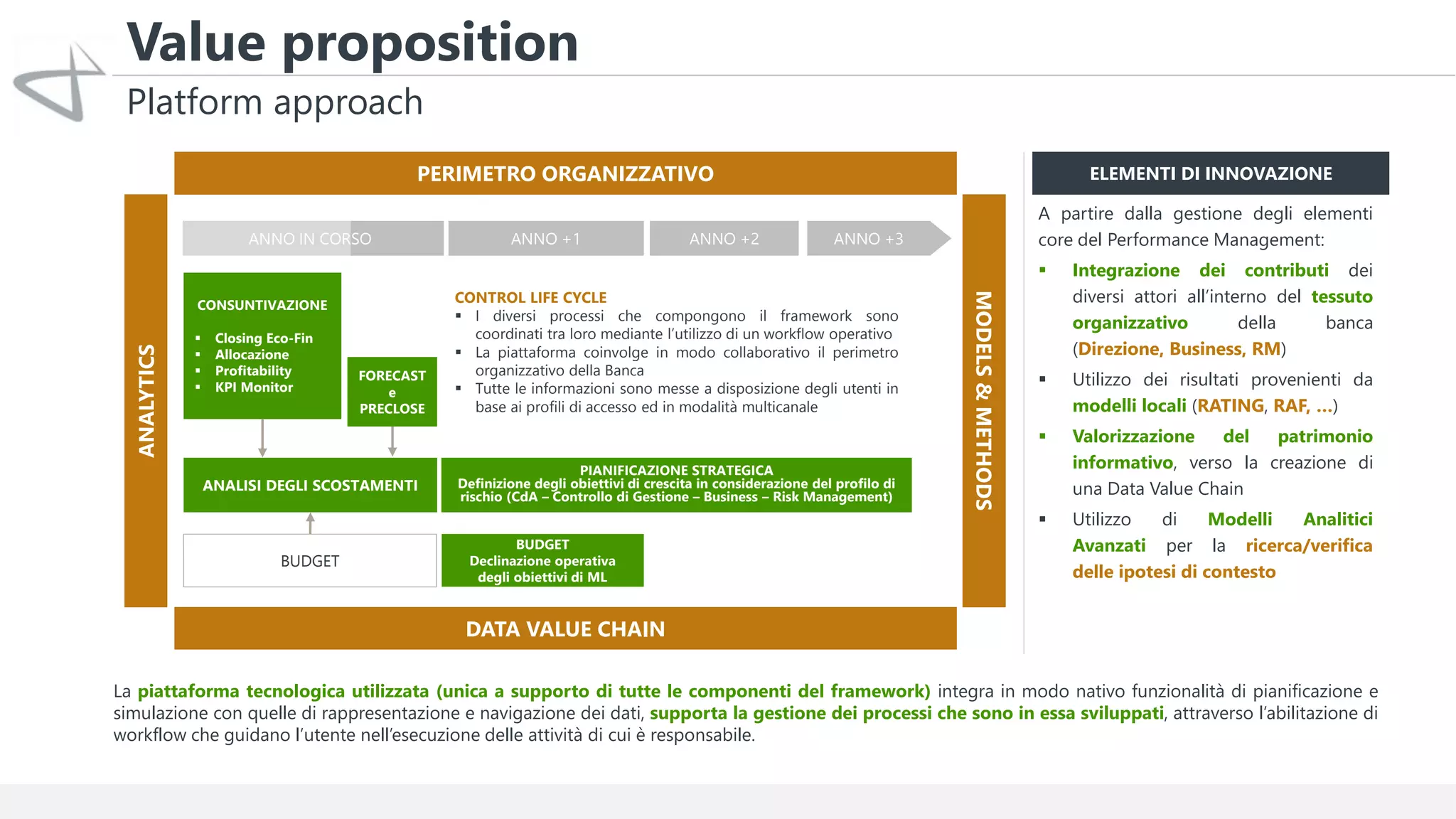 Value proposition
PIANIFICAZIONE STRATEGICA
Definizione degli obiettivi di crescita in considerazione del profilo di
rischio (CdA – Controllo di Gestione – Business – Risk Management)
BUDGET
Declinazione operativa
degli obiettivi di ML
CONSUNTIVAZIONE
 Closing Eco-Fin
 Allocazione
 Profitability
 KPI Monitor
FORECAST
e
PRECLOSE
ANNO +1 ANNO +2
ANNO IN CORSO
BUDGET
ANALISI DEGLI SCOSTAMENTI
CONTROL LIFE CYCLE
 I diversi processi che compongono il framework sono
coordinati tra loro mediante l’utilizzo di un workflow operativo
 La piattaforma coinvolge in modo collaborativo il perimetro
organizzativo della Banca
 Tutte le informazioni sono messe a disposizione degli utenti in
base ai profili di accesso ed in modalità multicanale
ANALYTICS
MODELS
&
METHODS
DATA VALUE CHAIN
PERIMETRO ORGANIZZATIVO
A partire dalla gestione degli elementi
core del Performance Management:
 Integrazione dei contributi dei
diversi attori all’interno del tessuto
organizzativo della banca
(Direzione, Business, RM)
 Utilizzo dei risultati provenienti da
modelli locali (RATING, RAF, …)
 Valorizzazione del patrimonio
informativo, verso la creazione di
una Data Value Chain
 Utilizzo di Modelli Analitici
Avanzati per la ricerca/verifica
delle ipotesi di contesto
ELEMENTI DI INNOVAZIONE
ANNO +3
Platform approach
La piattaforma tecnologica utilizzata (unica a supporto di tutte le componenti del framework) integra in modo nativo funzionalità di pianificazione e
simulazione con quelle di rappresentazione e navigazione dei dati, supporta la gestione dei processi che sono in essa sviluppati, attraverso l’abilitazione di
workflow che guidano l’utente nell’esecuzione delle attività di cui è responsabile.
 