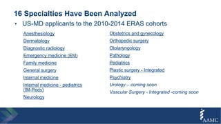 16 Specialties Have Been Analyzed
• US-MD applicants to the 2010-2014 ERAS cohorts
Obstetrics and gynecology
Orthopedic surgery
Otolaryngology
Pathology
Pediatrics
Plastic surgery - Integrated
Psychiatry
Urology – coming soon
Vascular Surgery - Integrated -coming soon
Anesthesiology
Dermatology
Diagnostic radiology
Emergency medicine (EM)
Family medicine
General surgery
Internal medicine
Internal medicine - pediatrics
(IM-Peds)
Neurology
 