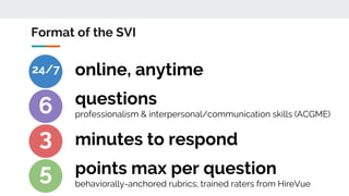 Format of the SVI
24/7
6
3
5
online, anytime
questions
professionalism & interpersonal/communication skills (ACGME)
minutes to respond
points max per question
behaviorally-anchored rubrics; trained raters from HireVue
 