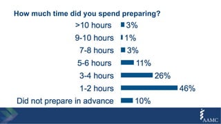 How much time did you spend preparing?
 