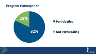 Program Participation
 