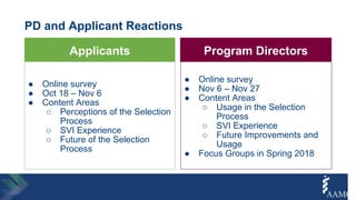 PD and Applicant Reactions
Applicants
● Online survey
● Oct 18 – Nov 6
● Content Areas
○ Perceptions of the Selection
Process
○ SVI Experience
○ Future of the Selection
Process
Program Directors
● Online survey
● Nov 6 – Nov 27
● Content Areas
○ Usage in the Selection
Process
○ SVI Experience
○ Future Improvements and
Usage
● Focus Groups in Spring 2018
 