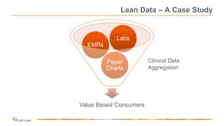 Lean Data – A Case Study
Value Based Consumers
Paper
Charts
EMRs
Labs
Clinical Data
Aggregation
 