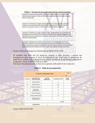 Tabla 3 - Escalas de jerarquización del inventario turístico
Fuente: Elaboración propia con información de MINCETUR, 2007.
Se completa una ficha con los atractivos, después se debe proceder a realizar una
jerarquización para conocer el nivel de importancia que tienen para la generación de
demanda de turismo. Esta jerarquización se realizó con base en la metodología planteada en
el apartado 2.8 por el MINCETUR en el 2007.
Para hacer esta jerarquización se basó en la siguiente tabla (tabla 4) de evaluación:
Tabla 4 - Tabla de jerarquización
Fuente: MINCETUR 2007
 