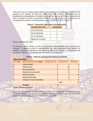 Cada valor que se le asigno a cada criterio se hizo basados en las tablas que el MINCETUR
presenta en su manual. Al darle una valoración a cada criterio y multiplicarlo por la
ponderación correspondiente se obtendrá un subtotal de cada uno y al hacer la sumatoria de
todos se obtiene un total y de acuerdo al total de esta puntuación es la jerarquía que le
corresponde de acuerdo a esta tabla propuesta por el MINCETUR. (Ver tabla 5).
Tabla 5 - Valoración Total para la Jerarquización
Fuente: MINCETUR, 2007
De acuerdo a estos criterios se hizo la puntuación correspondiente para cada atractivo
evaluado. Y después se hizo la multiplicación por cada ponderación para obtener un
subtotal. Al sumar el subtotal de cada criterio se obtuvo un resultado. A continuación las
dos tablas (Tabla 6 y 7) ponderadas para los atractivos jerarquizados.
Tabla 6 - Tabla de jerarquización Plazuela Machado
Fuente: Elaboración propia
En el caso de la plazuela machado (Tabla 6) se obtuvo un resultado de 53 puntos por lo que
el nivel de jerarquización que le corresponde es el de nivel 4. Siendo este el nivel más alto
dentro del ranking propuesto por el MINCETUR en el 2007.
Plazuela Machado
Código Criterio de evaluación Valor Asignado Ponderación Subtotal
A Particularidad 4 2 8
B Publicaciones 6 0.5 3
C Reconocimiento 4 1.5 6
D Estado de Conservación 6 1.5 9
E Flujo de turistas 6 2 12
F Representatividad 6 1.5 9
G Inclusión en la visita turística 6 1 6
Total 53
Jeraquia: 4
 