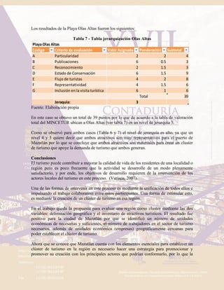 Los resultados de la Playa Olas Altas fueron los siguientes:
Tabla 7 - Tabla jerarquización Olas Altas
Fuente: Elaboración propia
En este caso se obtuvo un total de 39 puntos por lo que de acuerdo a la tabla de valoración
total del MINCETUR ubican a Olas Altas (ver tabla 7) en un nivel de jerarquía 3.
Como se observó para ambos casos (Tabla 6 y 7) el nivel de jerarquía es alto, ya que un
nivel 4 y 3 quiere decir que ambos atractivos son muy representativos para el puerto de
Mazatlán por lo que se concluye que ambos atractivos son materiales para crear un cluster
de turismo que apoye la demanda de turismo que ambos generan.
Conclusiones
El turismo puede contribuir a mejorar la calidad de vida de los residentes de una localidad o
región pero es poco frecuente que la actividad se desarrolle de un modo plenamente
satisfactorio, y por ende, los objetivos de desarrollo requieren de la intervención de los
actores locales del turismo en este proceso. (Varisco, 2007).
Una de las formas de intervenir en este proceso es mediante la unificación de todos ellos e
impulsando el trabajo colaborativo entre estos participantes. Una forma de estimular esto,
es mediante la creación de un clúster de turismo en esa región.
En el trabajo queda la propuesta para evaluar una región como cluster mediante las dos
variables: delimitación geográfica y el inventario de atractivos turísticos. El resultado fue
positivo para la ciudad de Mazatlán por que se identificó un número de unidades
económicas de necesarias y suficientes, el número de trabajadores en el sector de turismo
necesarios, además de unidades económica (empresas) geográficamente cercanas para
poder establecer el clúster de turismo.
Ahora que se conoce que Mazatlán cuenta con los elementos esenciales para establecer un
clúster de turismo en la región es necesario hacer una estrategia para promocionar y
promover su creación con los principales actores que podrían conformarlo, por lo que la
Playa Olas Altas
Código Criterio de evaluación Valor Asignado Ponderación Subtotal
A Particularidad 2 2 4
B Publicaciones 6 0.5 3
C Reconocimiento 2 1.5 3
D Estado de Conservación 6 1.5 9
E Flujo de turistas 4 2 8
F Representatividad 4 1.5 6
G Inclusión en la visita turística 6 1 6
Total 39
Jeraquia: 3
 