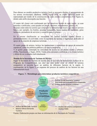 Para obtener un modelo productivo turístico local es necesario diseñar el agrupamiento de
los actores involucrados (Barbosa, 2000). Según ellos, un cluster turístico puede ser
representado por medio de la construcción de cinco círculos concéntricos (Ver Figura 2),
donde cada anillo desempeña una función.
El centro del cluster está conformado por los atractivos locales de cada región, ya sean
naturales o artificiales, como pueden ser playas, desiertos, monumentos, iglesias, etc.
Después están todos los actores que componen la infraestructura local o que dan un servicio
básico, por ejemplo, los hoteles, posadas, restaurants, bares, medios de transporte, guías
turísticos, prestadores de servicios y comercio para el turismo.
En la tercera clasificación se encuentran los actores sociales ligados directa y
permanentemente a la actividad, como la secretaría de turismo u organismos dedicados al
apoyo de la creación de empresas turísticas.
El cuarto grupo de actores, incluye las instituciones y organismos de apoyo de actuación
supralocal, como las políticas públicas y el apoyo a empresas.
Y el quinto grupo contempla las estructuras de acceso en sus planos rurales y urbanos.
(Filho, Nascimento, y Segre, 2010). Todos estos elementos conforman a un cluster turístico
y deben de ser evaluados individualmente
Modelo de la Secretaría de Turismo de México.
Según la Secretaria de Turismo de nuestro país en una serie de documentos técnicos de su
Programa de Competitividad, nos dice que para poder crear un clúster de turismo
competitivo se necesita hacer un análisis de diferentes factores de la región. A
continuación, en la figura 3, un esquema del proceso de análisis de los factores de una
infraestructura local:
Figura 3 - Metodología para determinar productos turísticos competitivos
Fuente: Elaboración propia con base en información de la Secretaria de Turismo.
Producto
Turístico
competitivo
Análisis de
la oferta
turística
Definición
de la
cartera de
productos
Análisis
estratégico
Análisis de
la demanda
turística
• Evaluación del Inventario Turístico
• Evaluación de la infraestructura Disponible
• Análisis de los servicios turísticos
• Análisis del entorno competitivo
• Análisis FODA
• Análisis del Mercado Turístico
• Balance Oferta-Demanda
Turística
 