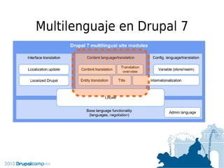 Multilenguaje en Drupal 8