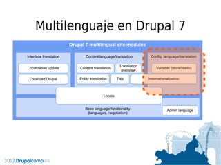 Multilenguaje en Drupal 8