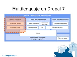 Multilenguaje en Drupal 8