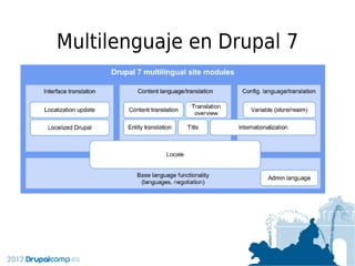 Multilenguaje en Drupal 8