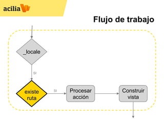 Flujo de trabajo


_locale


    SI




existe    SI   Procesar          Construir
 ruta           acción             vista
 