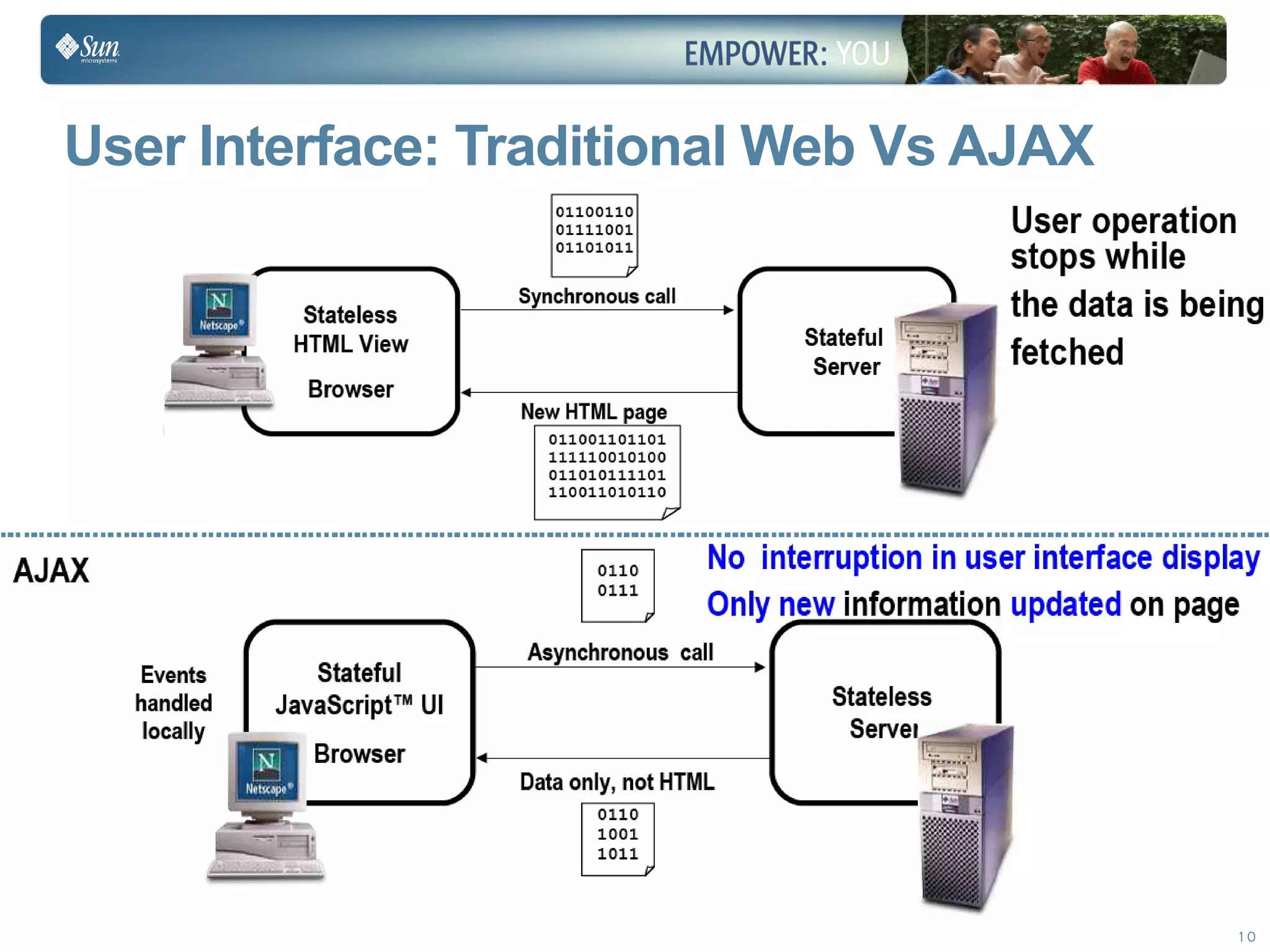 Learn to Internationalize your Applications - Sun Tech Days 2009
