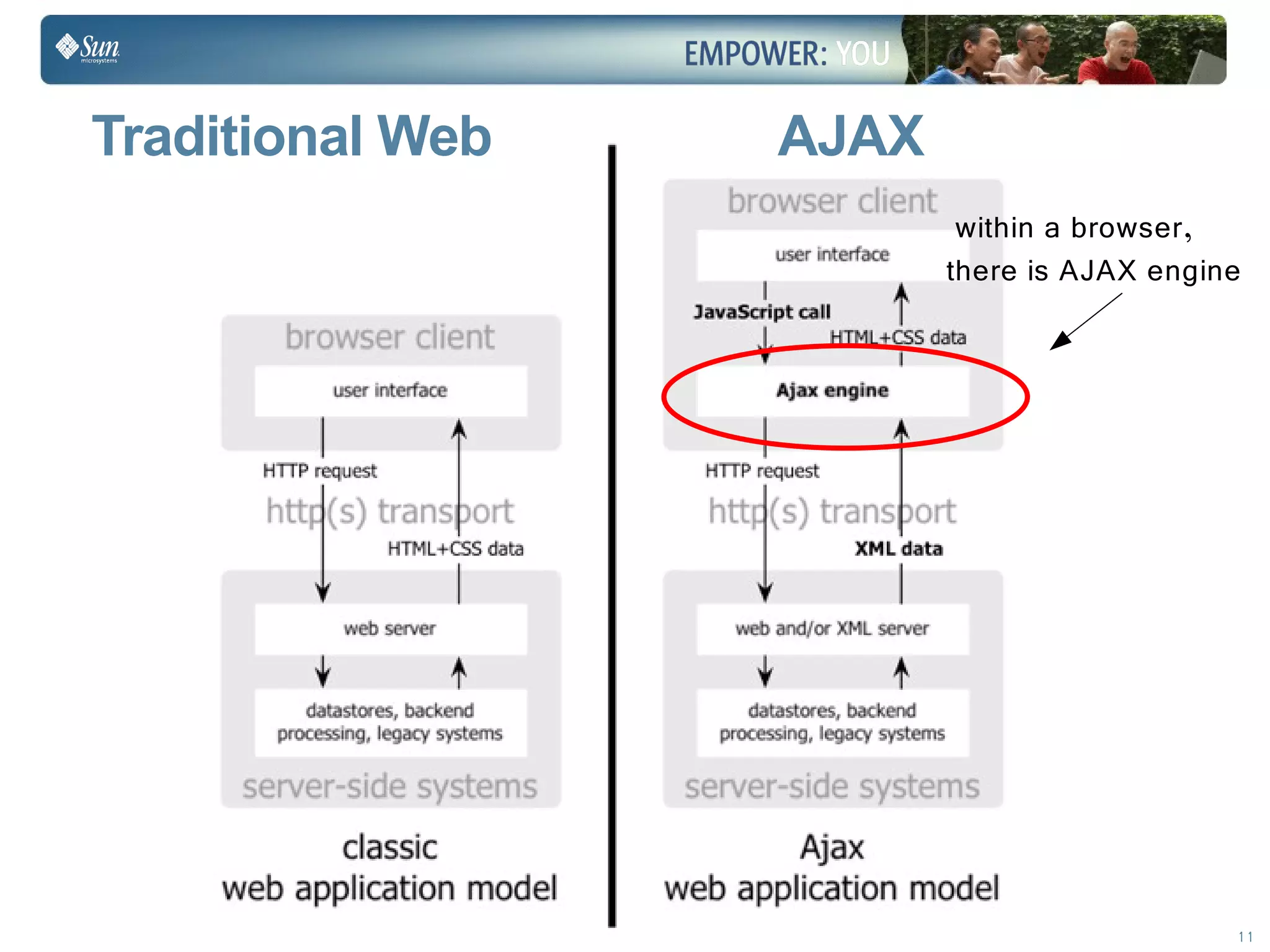 Learn to Internationalize your Applications - Sun Tech Days 2009