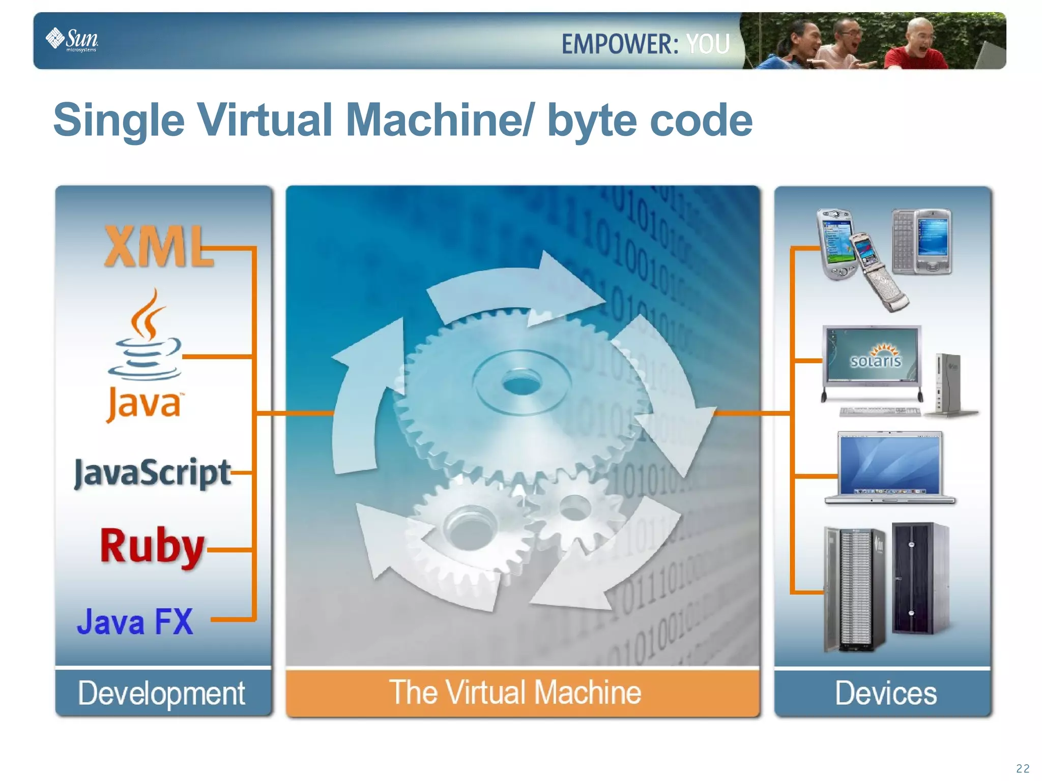 Learn to Internationalize your Applications - Sun Tech Days 2009