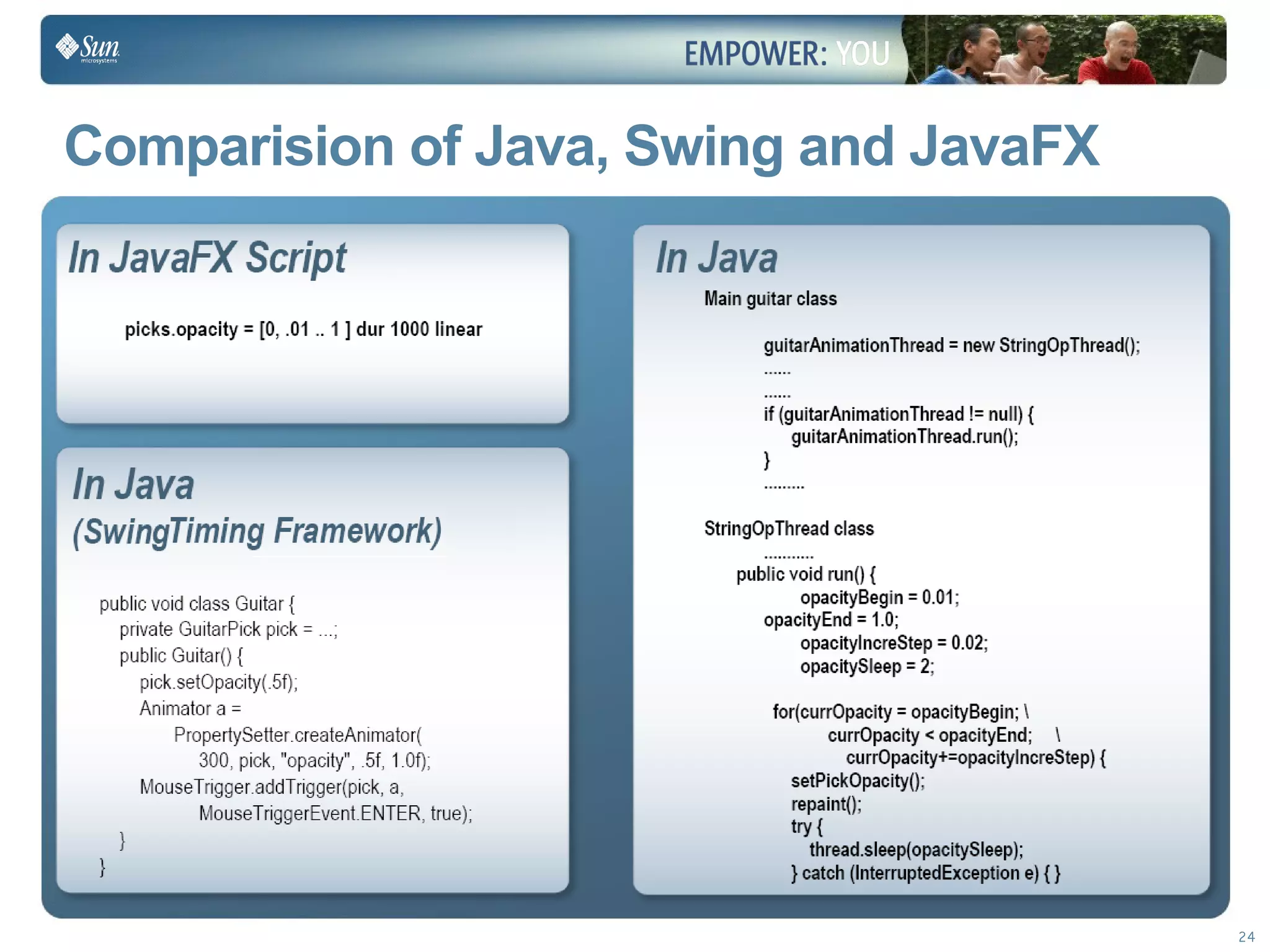 Learn to Internationalize your Applications - Sun Tech Days 2009