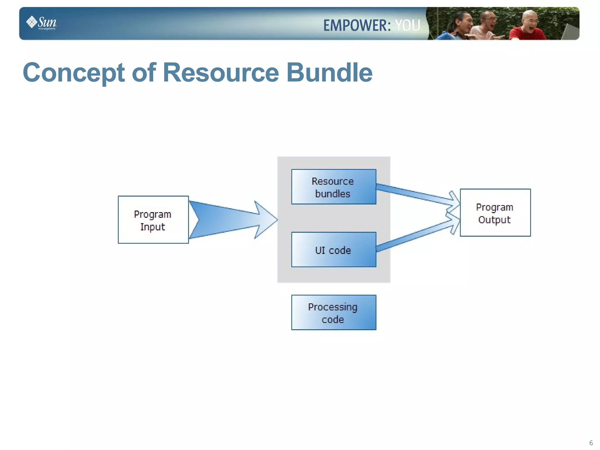 Learn to Internationalize your Applications - Sun Tech Days 2009