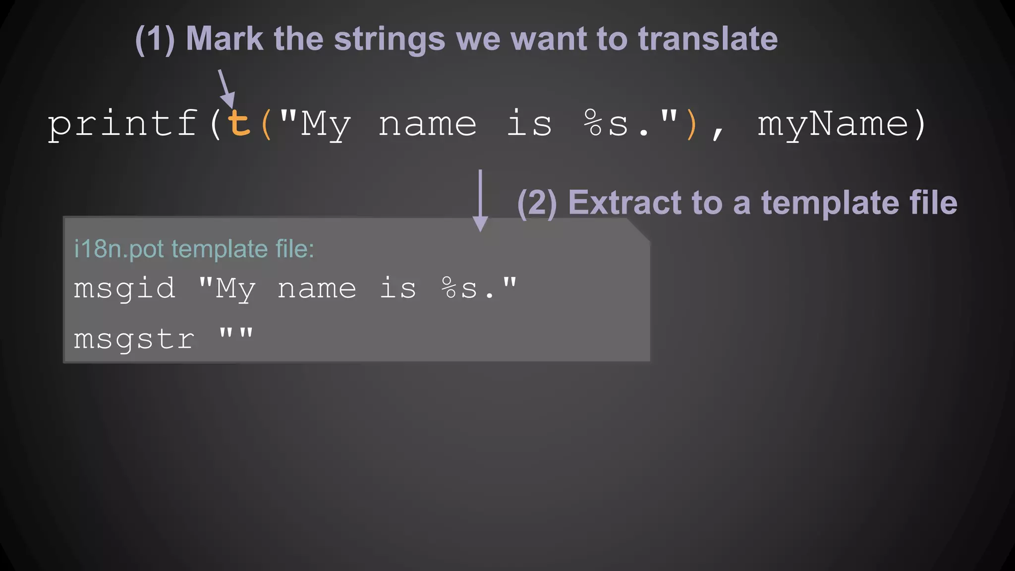 Given this program:
printf("My name is %s.", myName)
Let’s i18nize it in gettext style!
(I won’t go into details of .properties style vs gettext style)
 