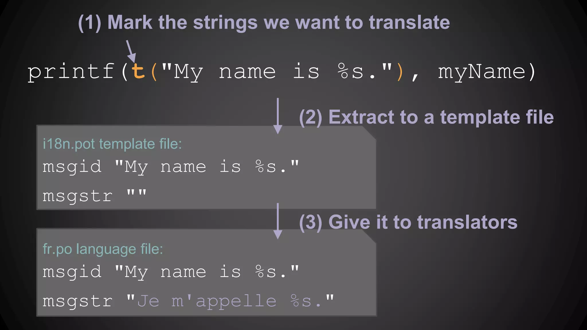 (1) Mark the strings we want to translate
printf(t("My name is %s."), myName)
 