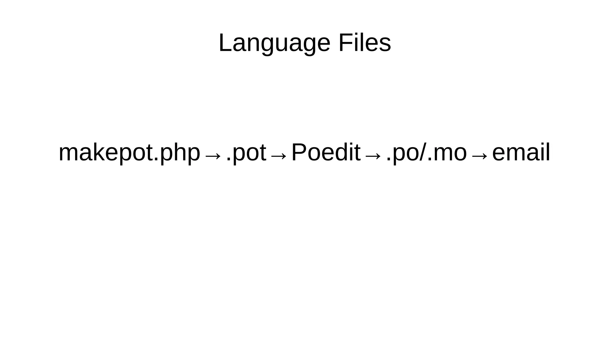 Language Files
makepot.php→.pot→Poedit→.po/.mo→email
 