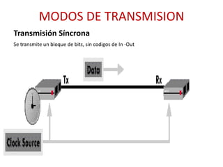 MODOS DE TRANSMISION
Transmisión Síncrona
Se transmite un bloque de bits, sin codigos de In -Out
 