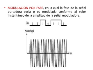 • MODULACION POR FASE, en la cual la fase de la señal
  portadora varia o es modulada conforme al valor
  instantáneo de la amplitud de la señal moduladora.
 