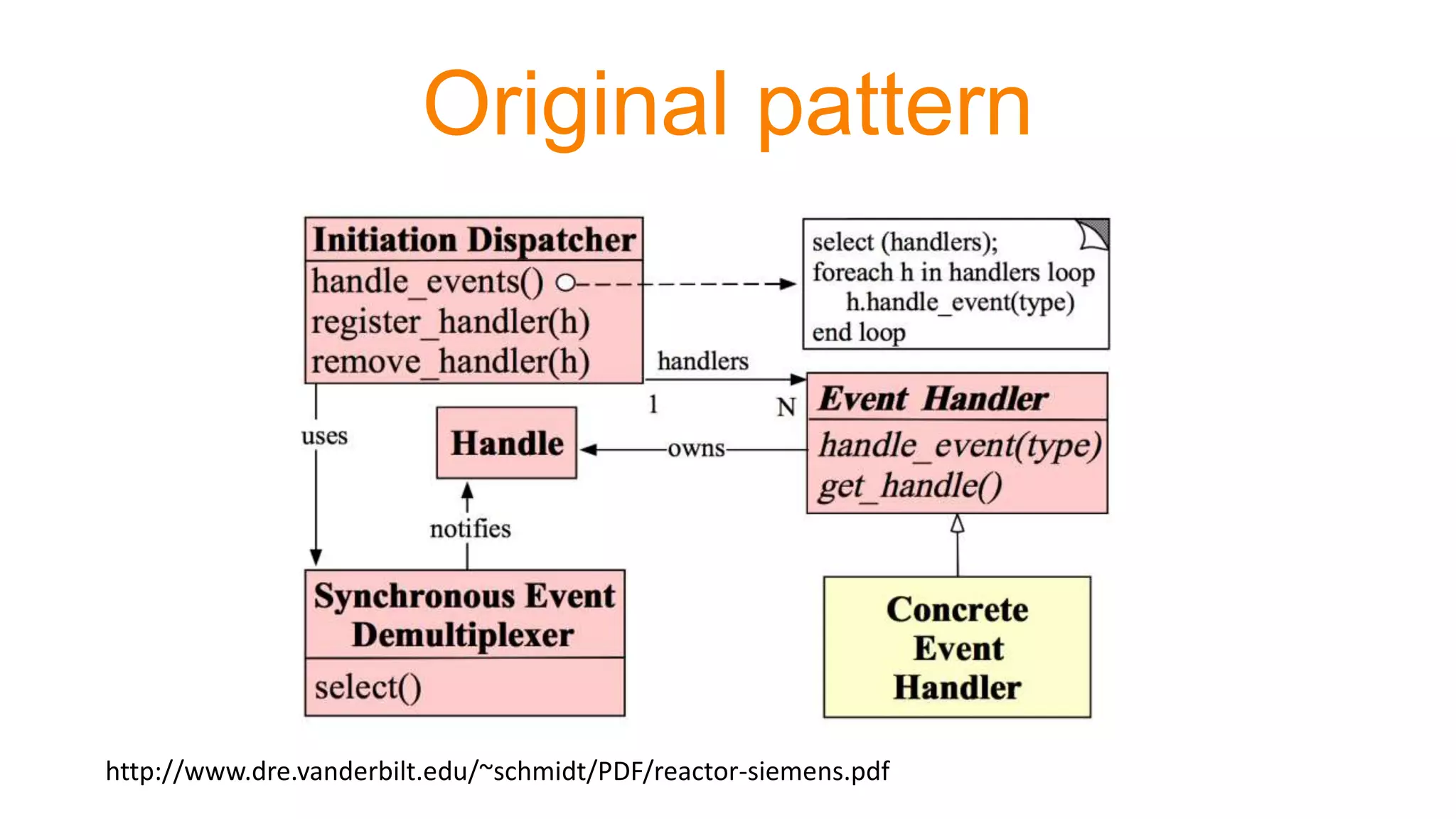Original pattern
http://www.dre.vanderbilt.edu/~schmidt/PDF/reactor-siemens.pdf
 