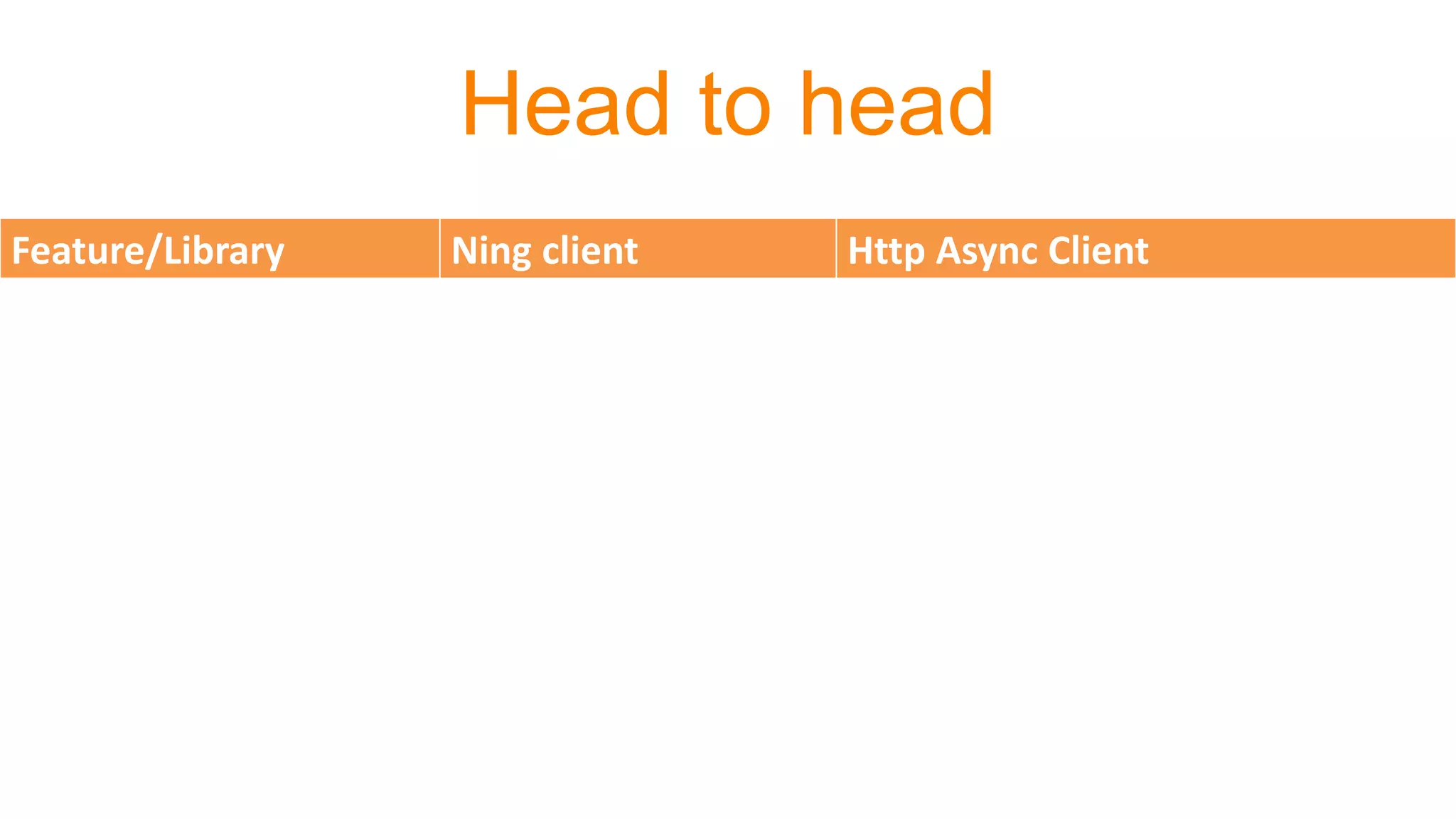 Head to head
Feature/Library Ning client Http Async Client
Maturity Good Very new (early 2014)
Download cancelation Easy With bugs
Progress hooks Events not granular
enough
Just use onByteReceived()
Documentation A bit sparse Minimal
Server-side counterpart None, client only org.apache.httpcomponents
httpcore-nio
 