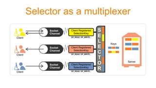 Selector as a multiplexer
 